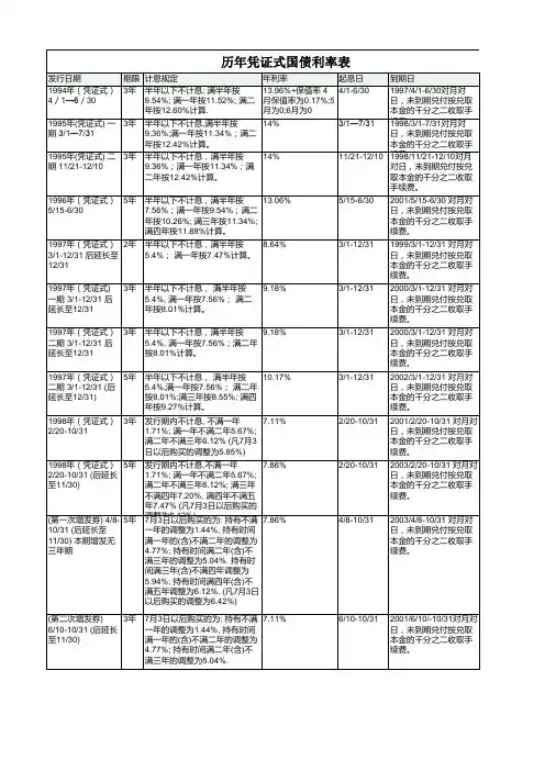 最新历年凭证式国债利率表