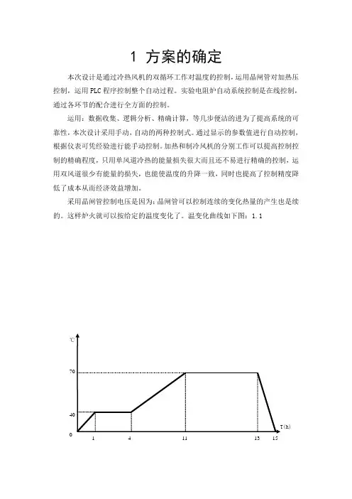 试验电炉的温度控制系统