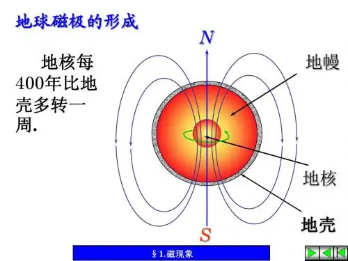 地球磁场