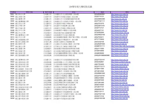 台湾大学名录