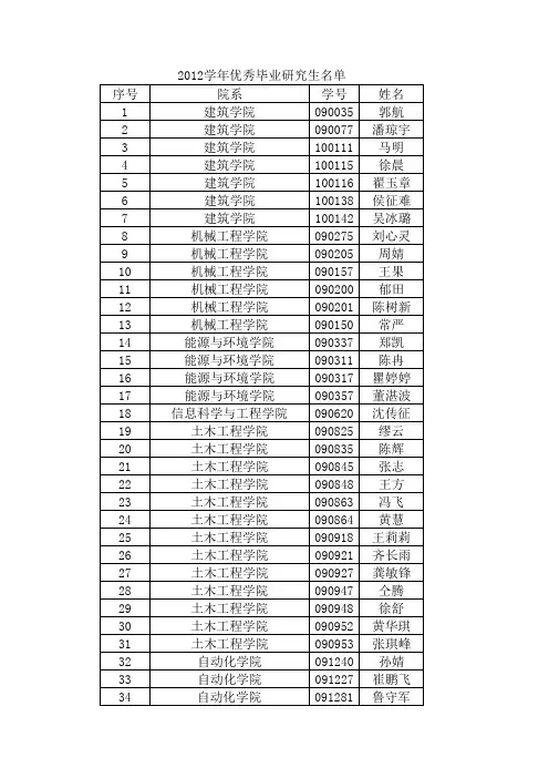 东南大学2012年第二批优秀毕业生公示名单