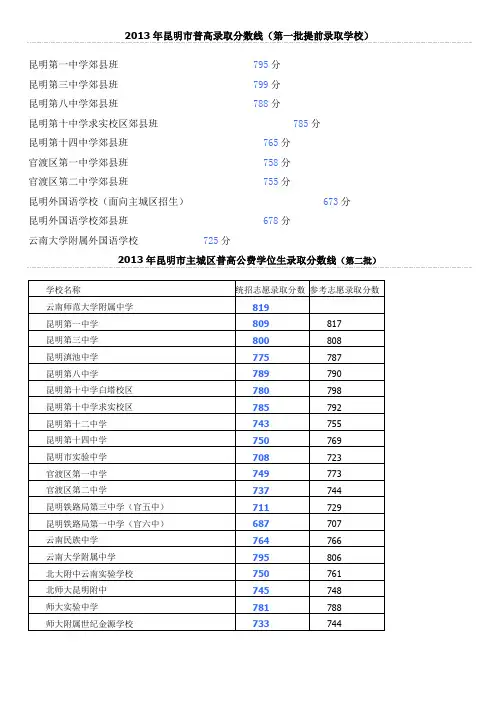 2013年昆明中考各校录取分数线