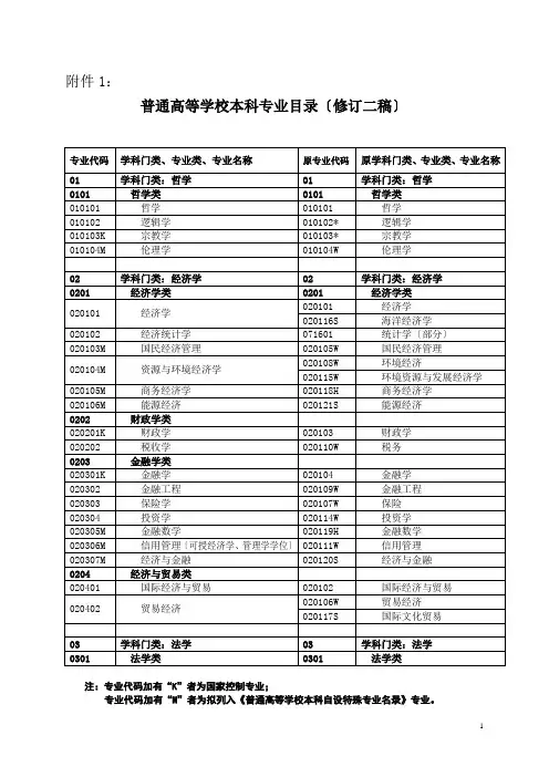 普通高校本科专业目录(2012年版)