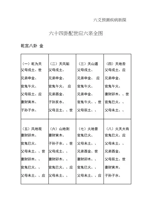 六十四卦配世六亲全图