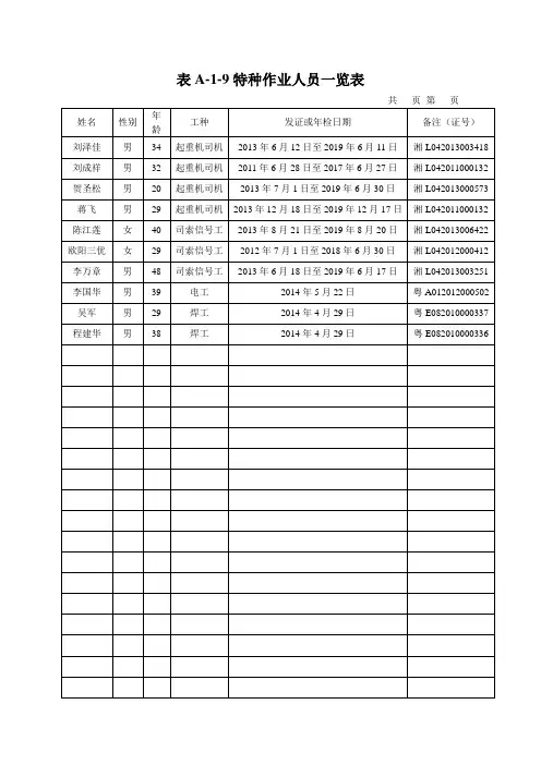 特种作业人员一览表