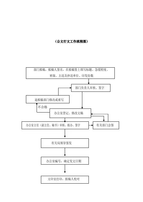 公文行文工作流程图