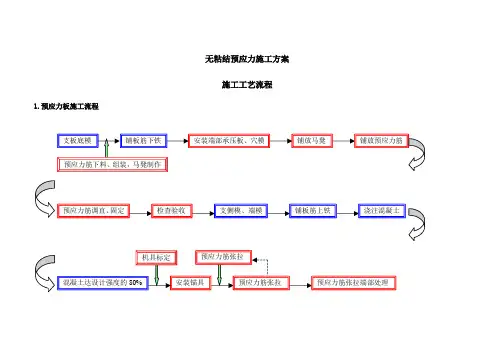无粘结预应力施工方案