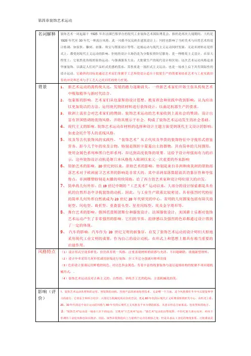 考研艺术设计史第四章装饰艺术运动总结
