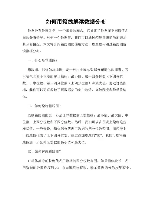如何用箱线解读数据分布