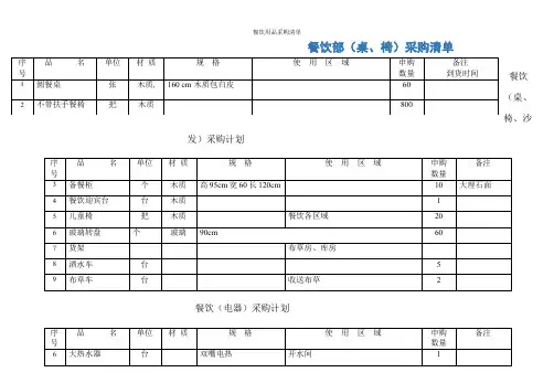 餐饮用品采购清单