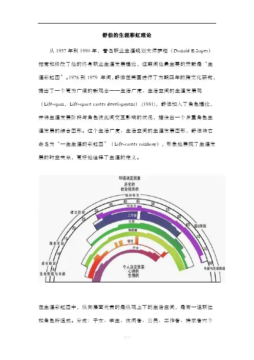 舒伯的生涯彩虹理论