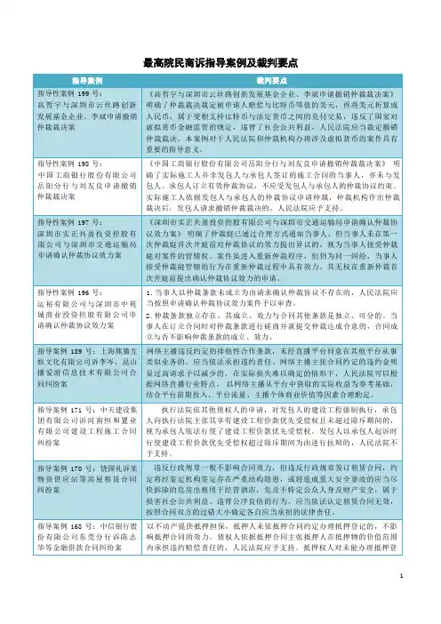 【国家法律职业资格考试】最高院民商诉指导案例及裁判要点