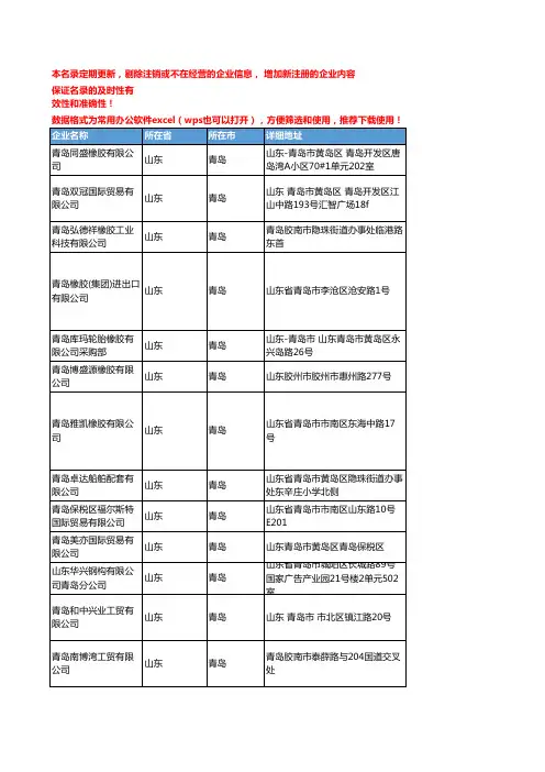 2020新版山东青岛天然橡胶企业公司名录名单黄页联系方式大全84家