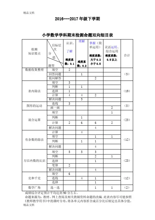 最新度二年级下数学双向细目表资料