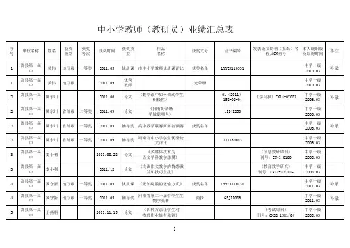 洛阳市教育局2012业绩库