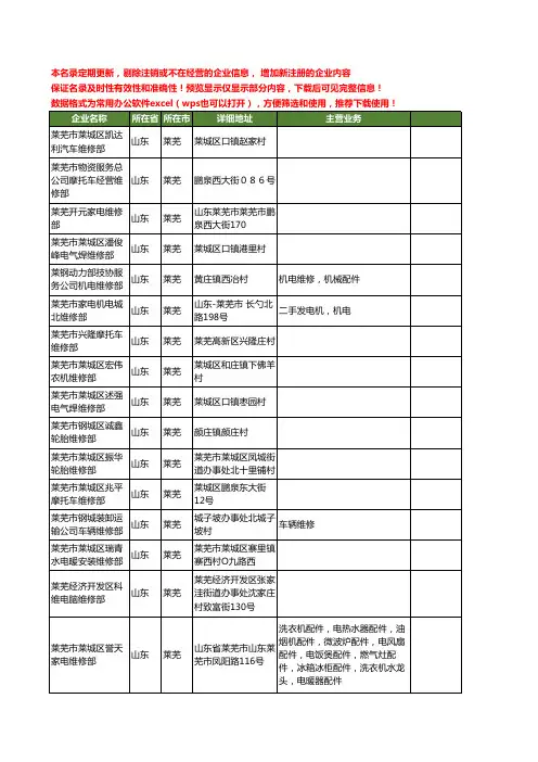 新版山东省莱芜维修部工商企业公司商家名录名单联系方式大全20家