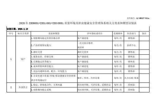 2020年ISO9001+ISO14001+ISO45001质量环境及职业健康安全管理体系相关方需求和期望识别表
