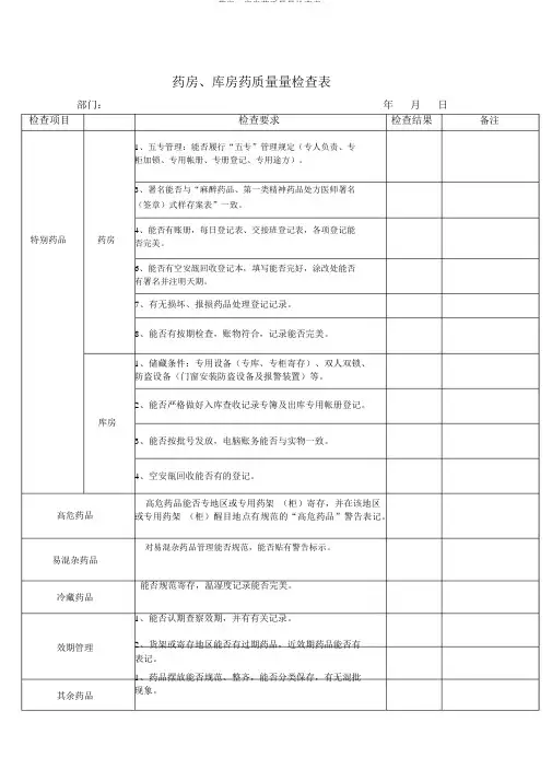 药房、库房药品质量检查表
