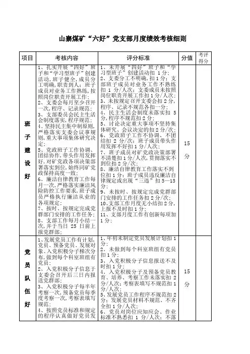 党员考核细则