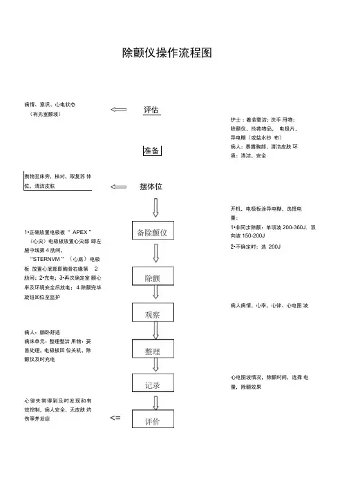 除颤仪操作流程图