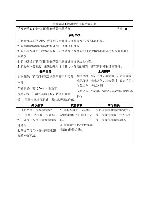 节气门位置传感器电路检修学习手册