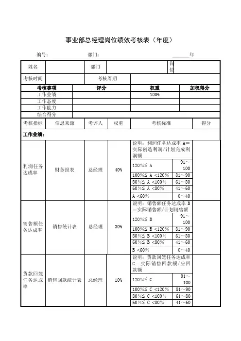 事业部总经理岗位绩效考核表(年度)