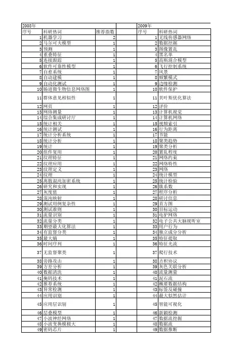 【计算机应用研究】_统计分析_期刊发文热词逐年推荐_20140723