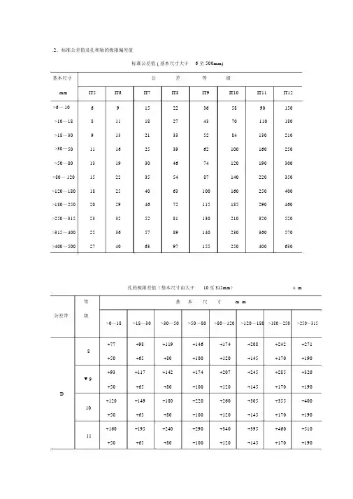 公差等级查询表-公差带等级查询表