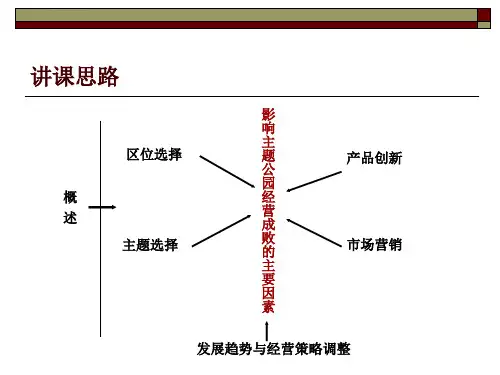 主题公园的经营与管理ppt课件