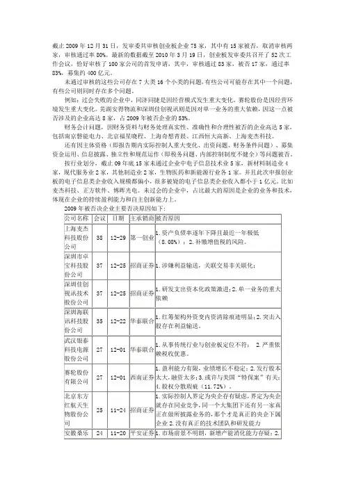 创业板上市失败案例