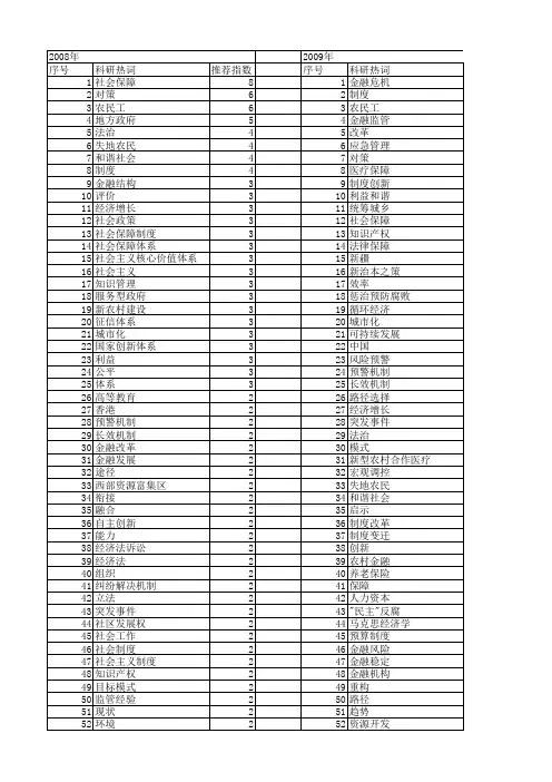 【国家社会科学基金】_制度体系_基金支持热词逐年推荐_【万方软件创新助手】_20140804