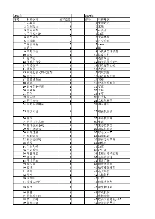 【国家自然科学基金】_定殖_基金支持热词逐年推荐_【万方软件创新助手】_20140801
