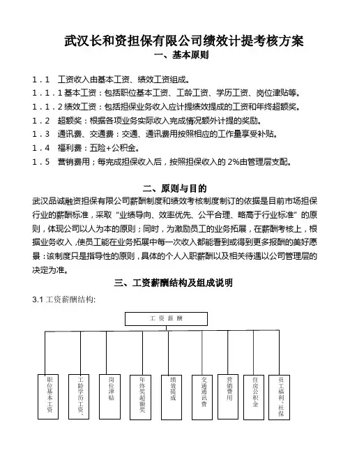 投资担保有限公司薪酬方案