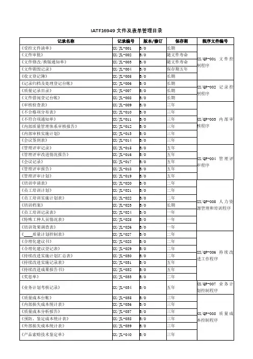 IATF16949文件及表单管理目录