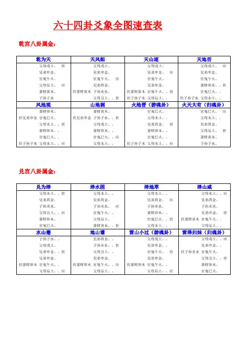 周易：六十四卦爻象全图速查表