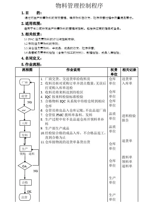 物料管理控制程序.