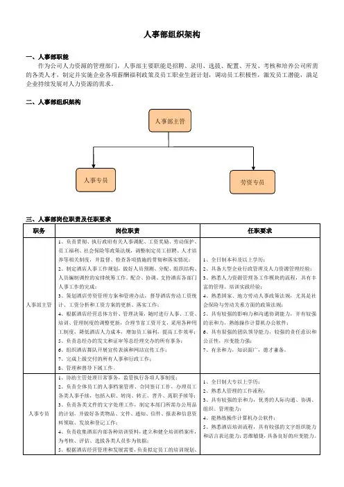 人事部组织架构