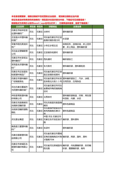 新版河北省石家庄塑料编织袋工商企业公司商家名录名单联系方式大全150家