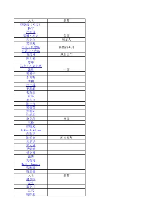 800多名IT名人及对应工作单位及籍贯