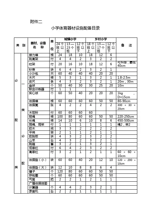 小学体育器材设施配备目录