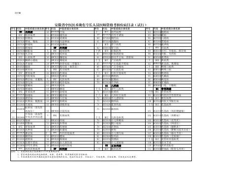 安徽省中医专长考核疾病目录(附件5)