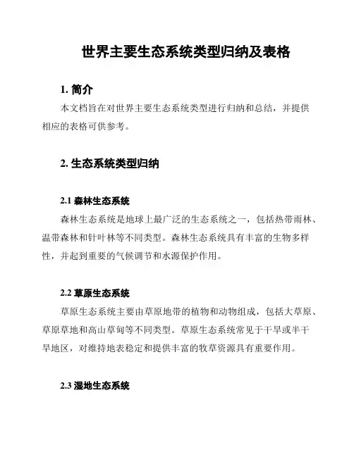 世界主要生态系统类型归纳及表格