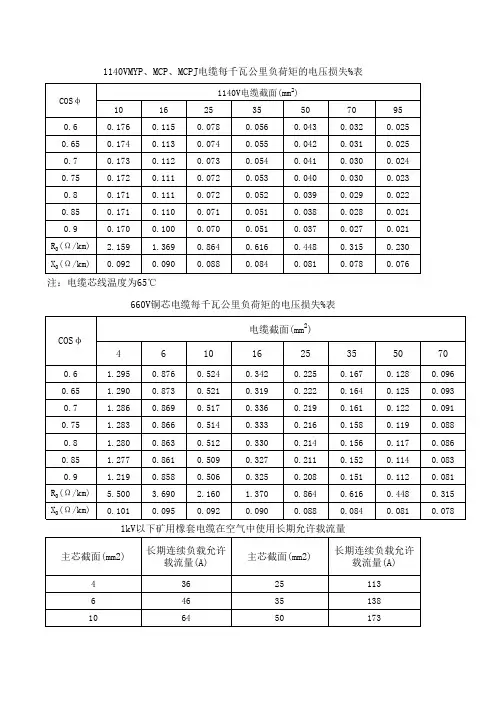 电线电缆载流量及电压损失表(查询)