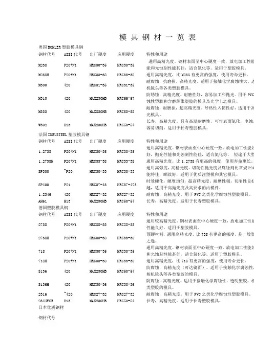 模具钢材一览表
