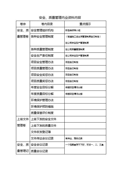 安全质量管理内业资料内容