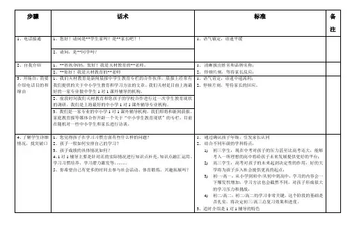呼出话术整理