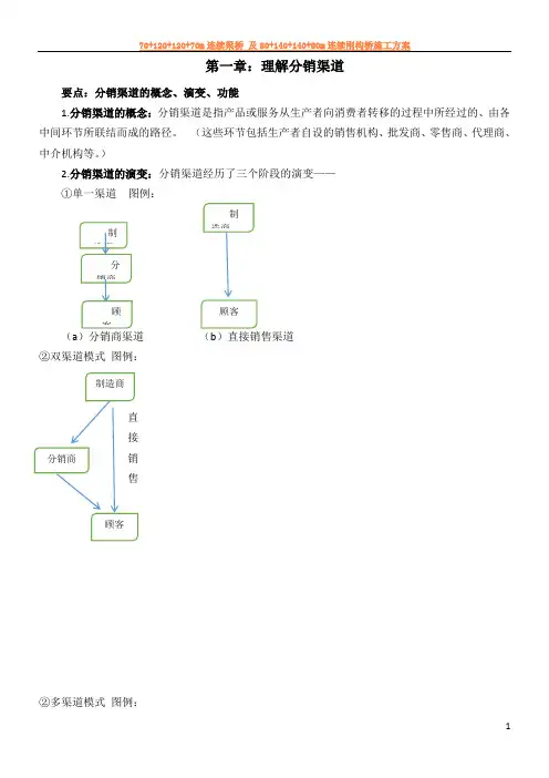 分销渠道管理重点