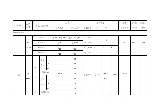 现行金属矿产品位及规模划分表