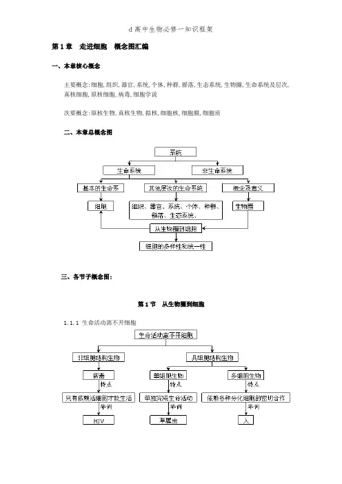 d高中生物必修一知识框架