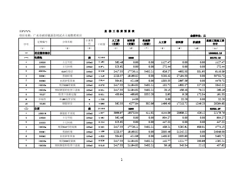 土地整理预算表.xls